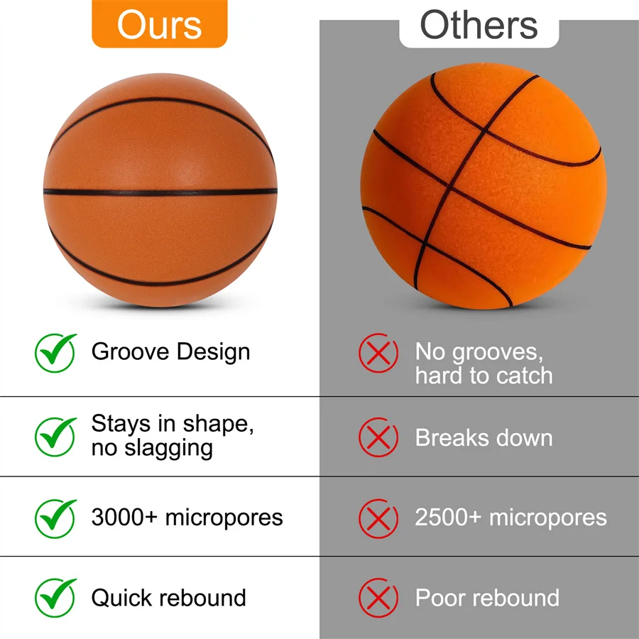 Diameter 24cm Silent Basketball Indoor Practice High Density Soft Mute Bouncing Foam Ball Bounce Quiet Soft Basketball No Noise